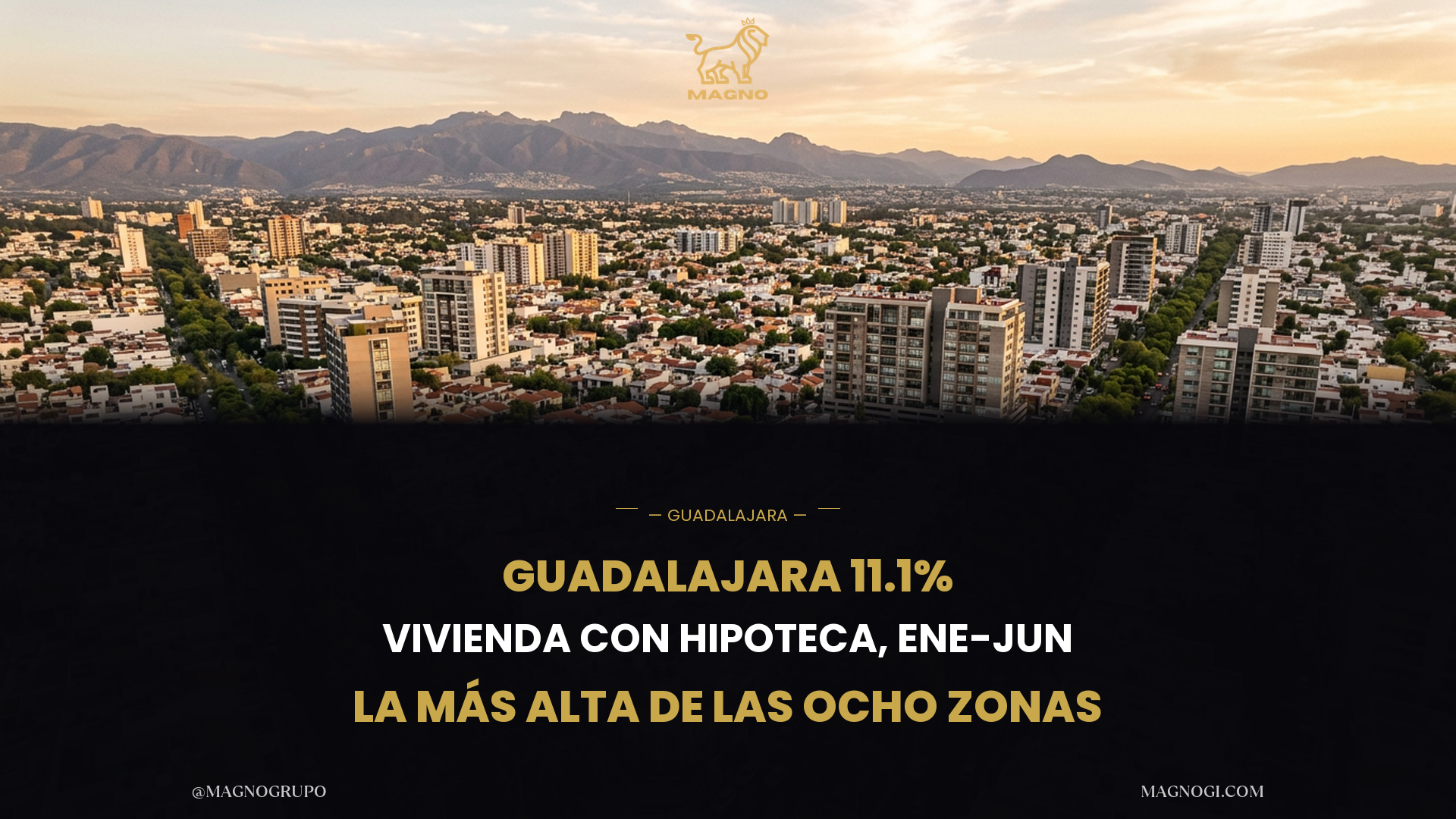 Guadalajara encabeza otra vez el país: la vivienda comprada con hipoteca subió 11.1% en el primer semestre