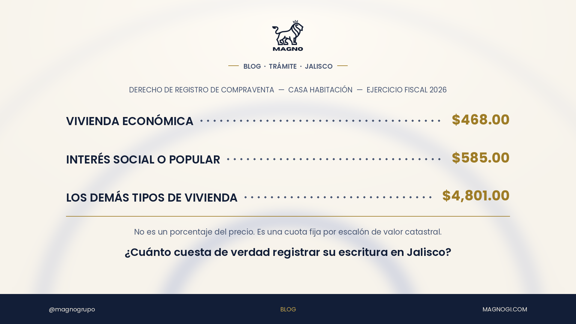 ¿Cuánto cuesta de verdad registrar su escritura en Jalisco?