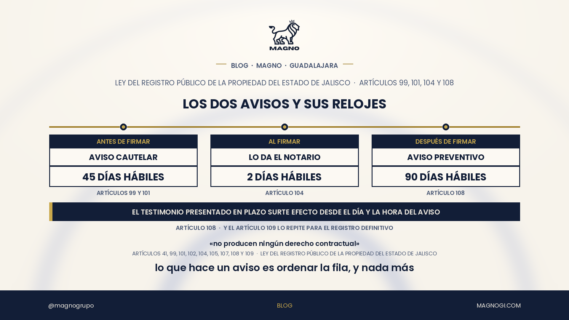 Los dos avisos que ordenan la fila en el Registro Público de Jalisco: 45 días hábiles antes de firmar y 90 después
