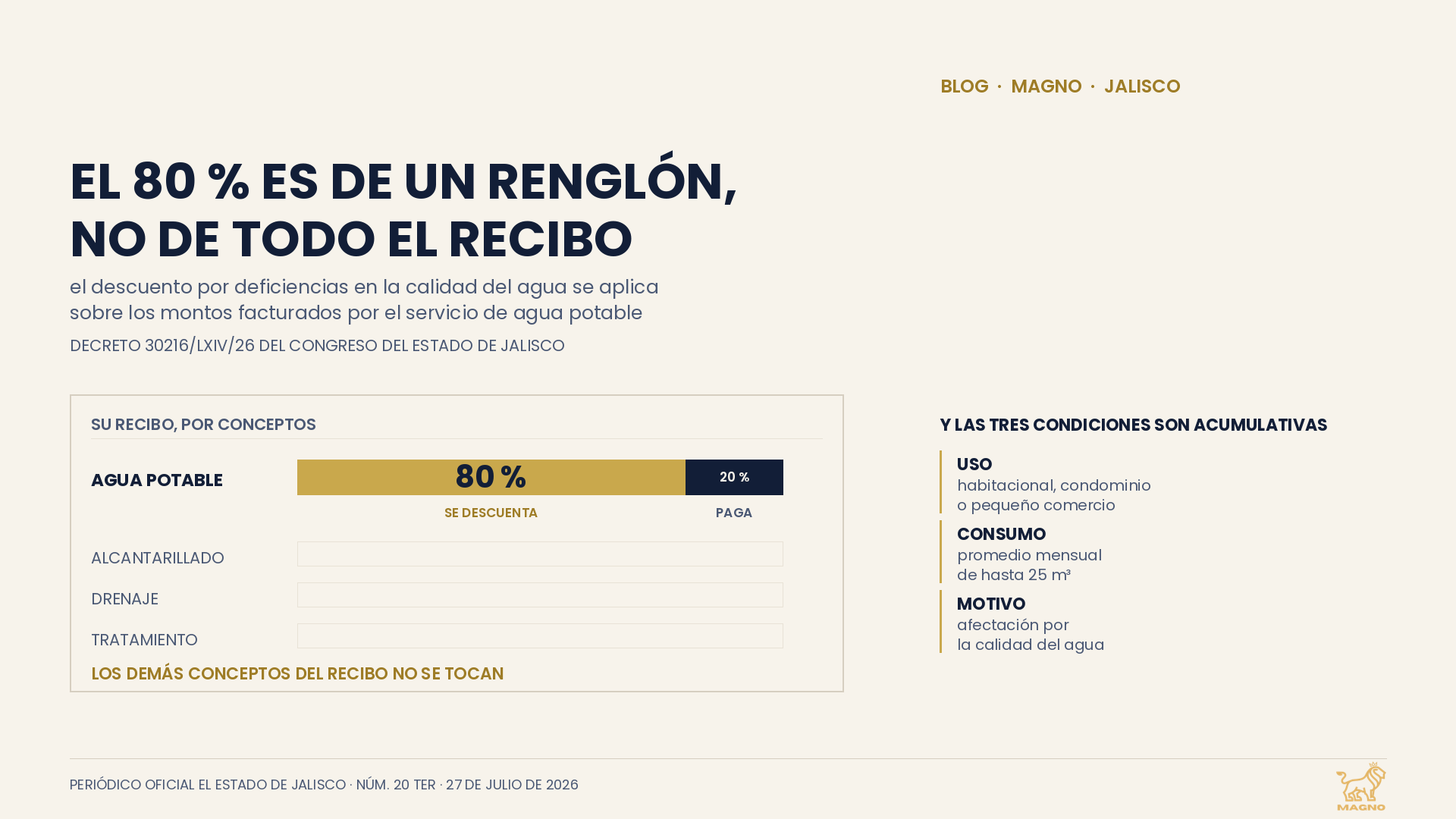 El agua sale turbia y el recibo llega igual. El SIAPA descuenta 80 % del cargo de agua potable, y quien no está en la lista lo puede pedir