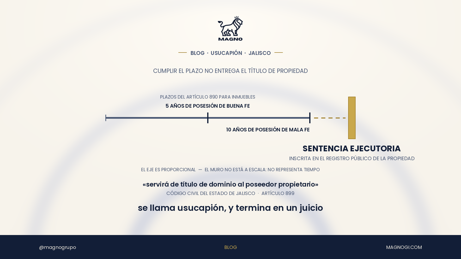En Jalisco no se llama prescripción positiva: se llama usucapión, y termina en un juicio