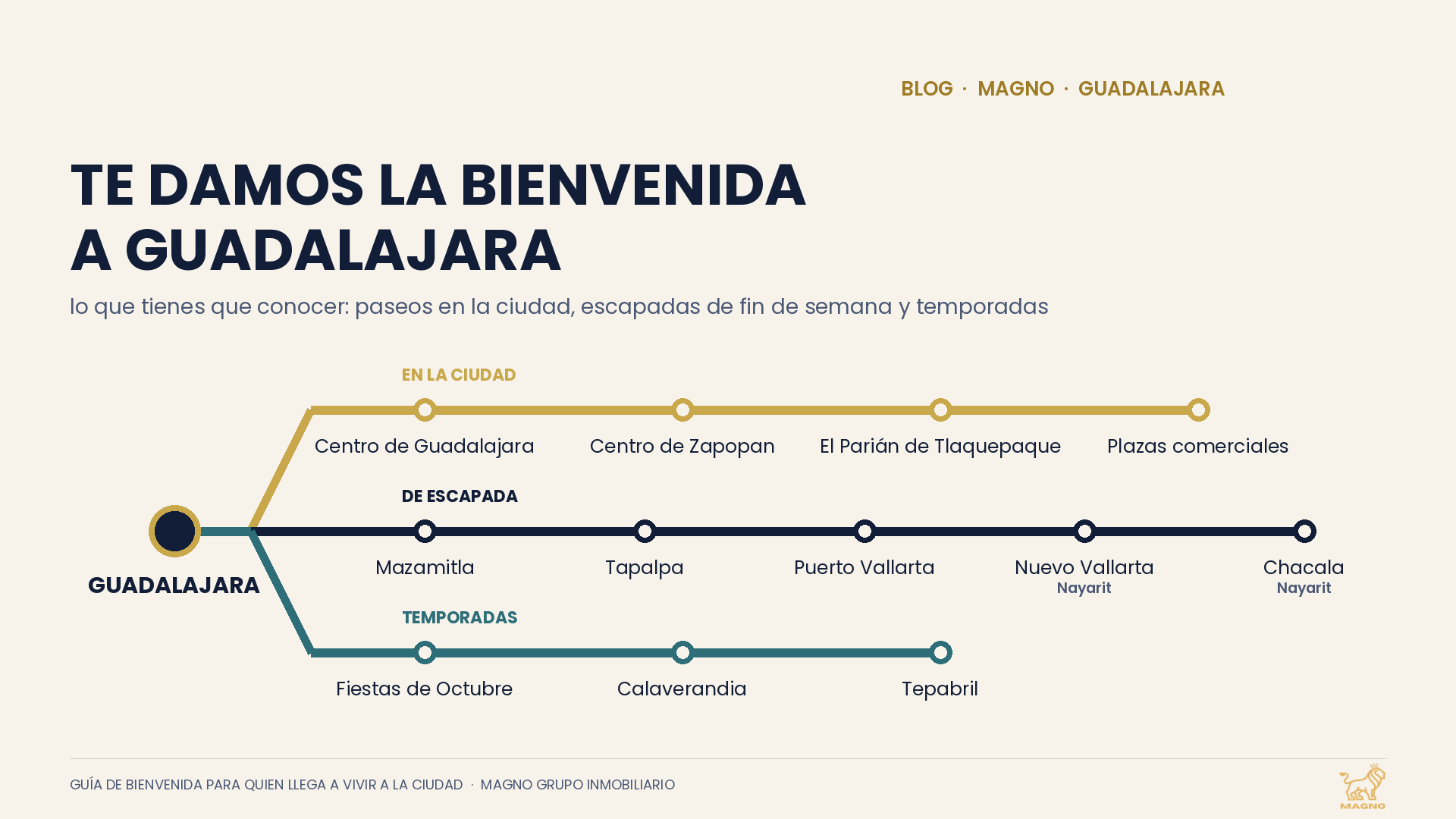 Te damos la bienvenida a Guadalajara: lo que tienes que conocer si acabas de llegar a vivir aquí