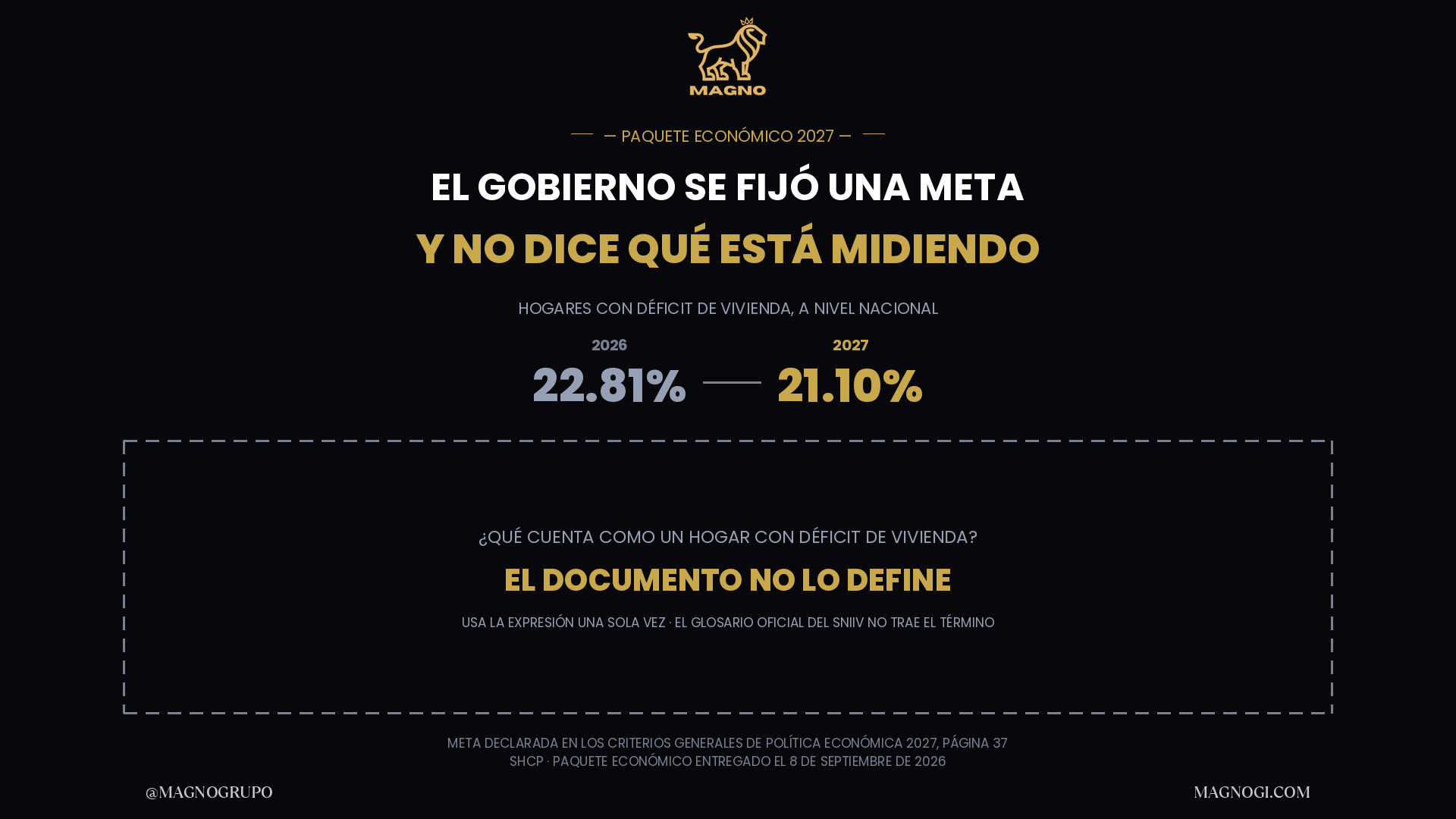 El gobierno añadió una meta de vivienda en porcentaje de hogares, y el documento no dice qué mide