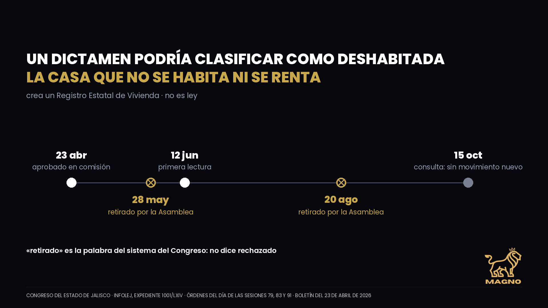 Deshabitada: un dictamen que no es ley podría llamar así a su casa sin habitar ni rentar